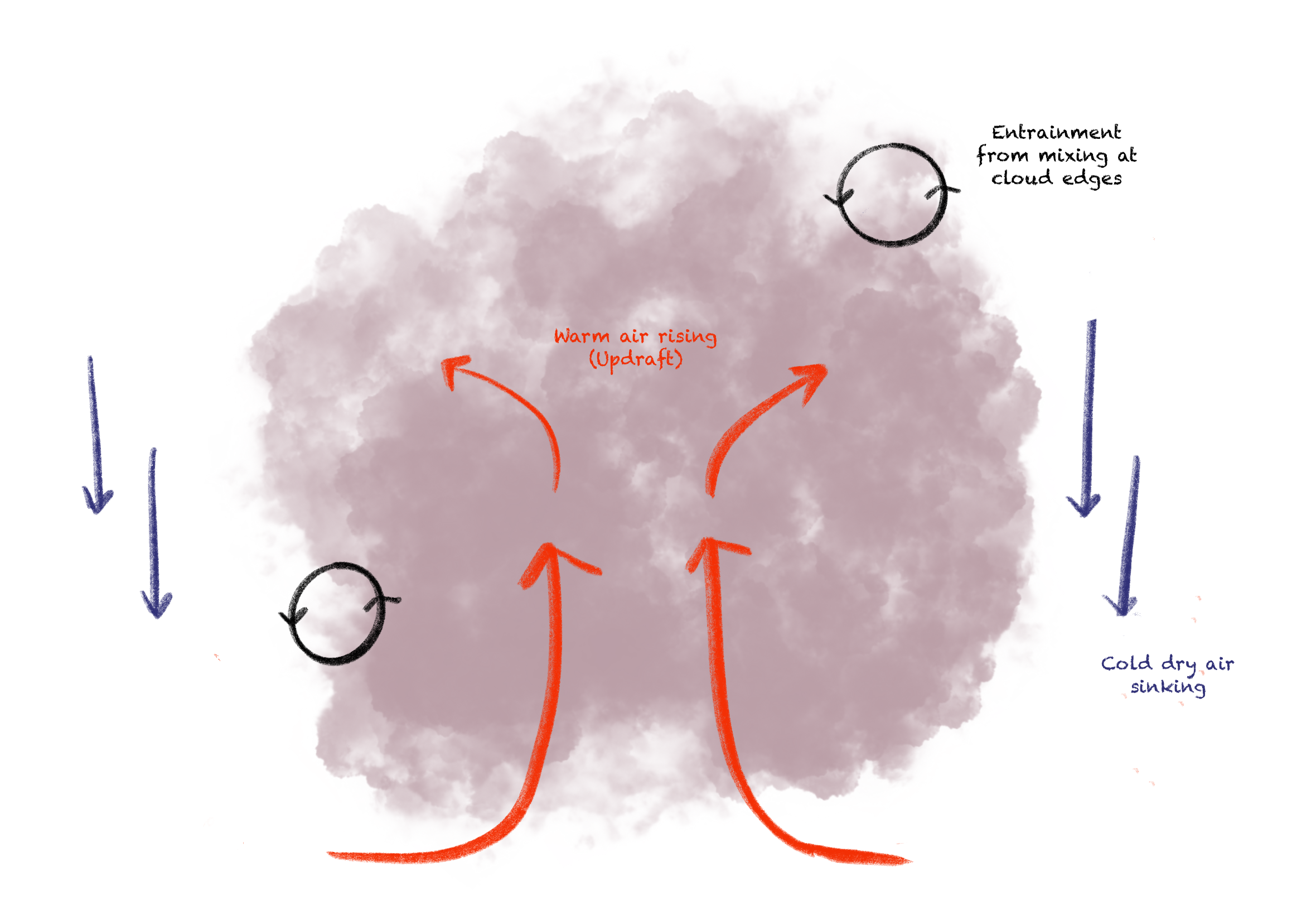GIF of aeorosols movement around the globe from NASA's