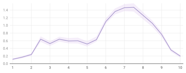 relation between covid deaths and democracy scores