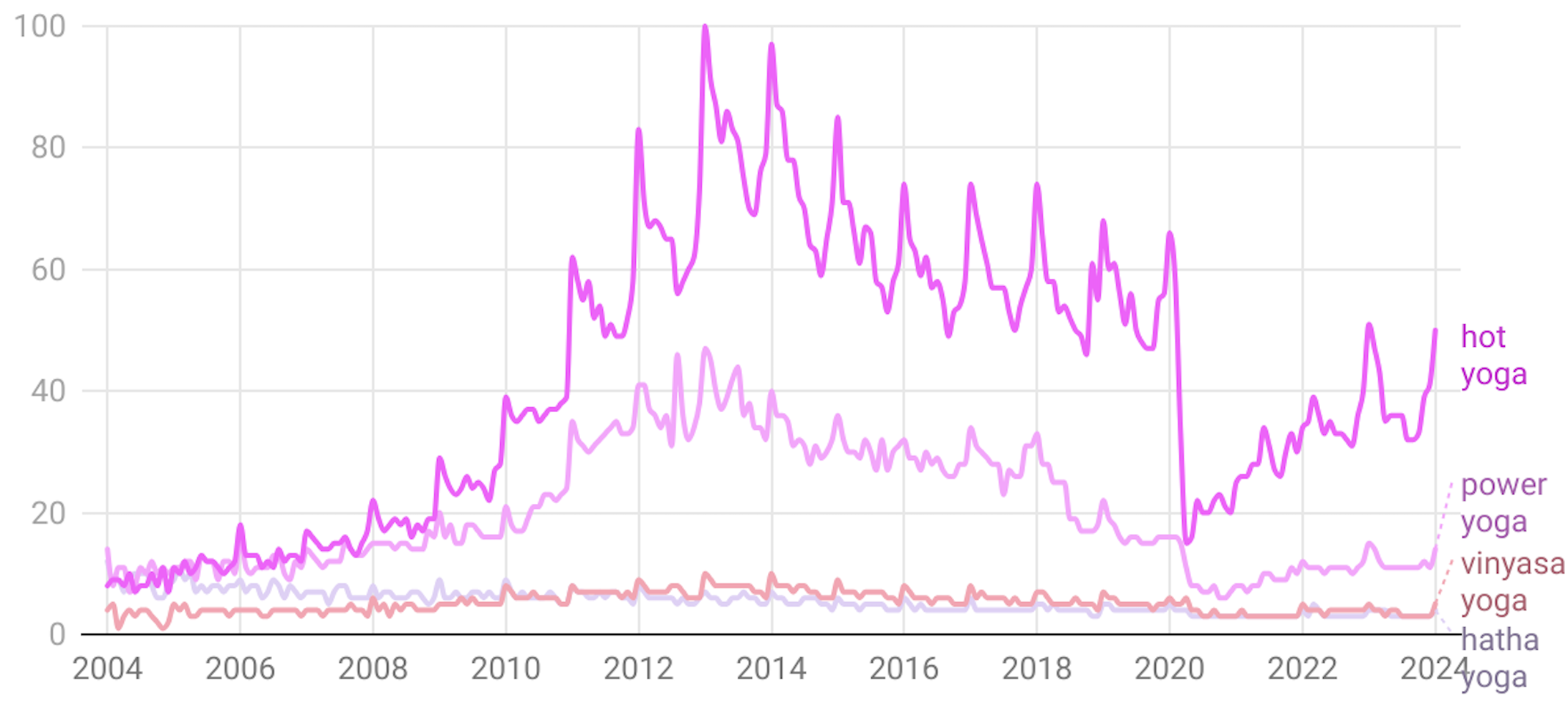 relation between covid deaths and democracy scores