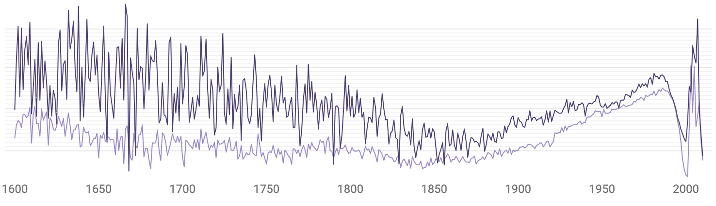 Missing Women on Wikipedia